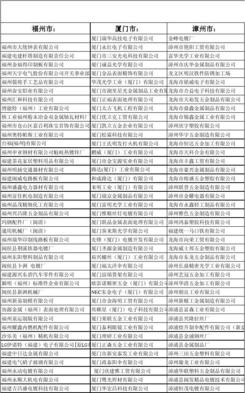 湛江市塑胶原料企业名录